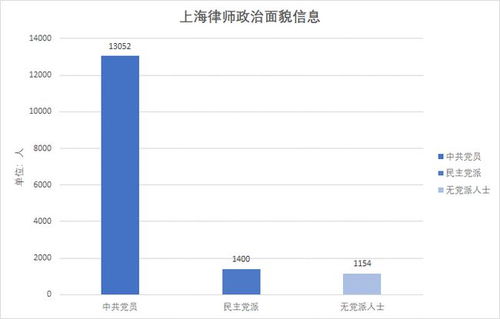 2020年上海律师行业大数据报告 律师篇