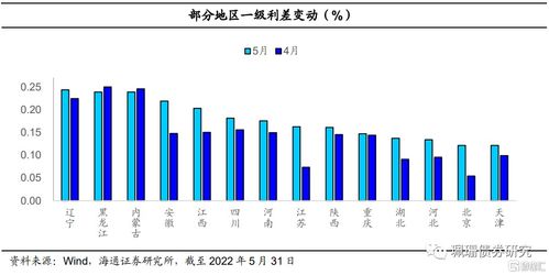地方政府债券发行数据点评 发行持续放量,上海新增特殊再融资债