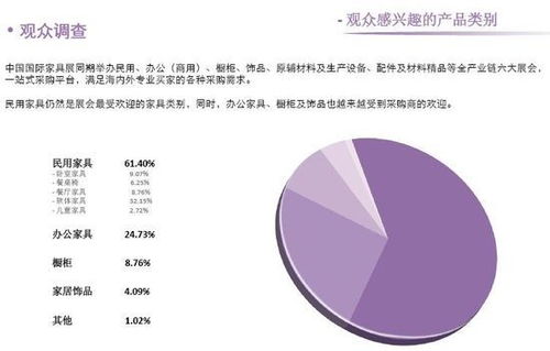 上海中国国际家具展览会展会数据分析