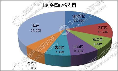 解密上海消费大数据 钱都花在哪儿了