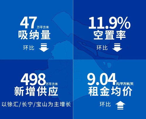 蓝石数据 2021q4 上海甲级写字楼市场报告