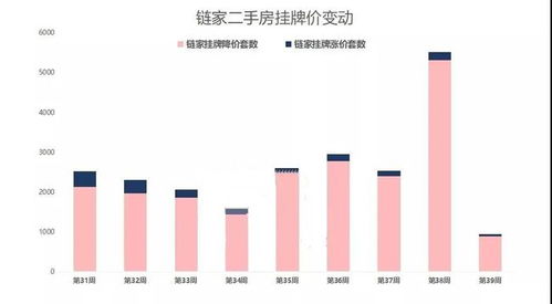上海9月二手房市场寒冬 房价骤降300万，成交量再跌近40%