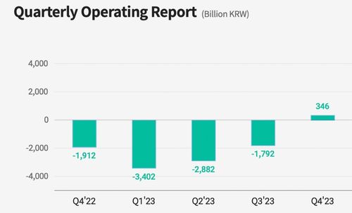 芯趋势丨头部存储厂集体扭亏，后市面临一忧一喜