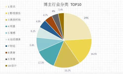 2020年第一季度微博数据分析报告