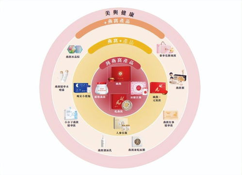 卧薪尝胆十余载，燕之屋再闯港交所，胜算几何？