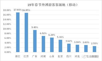 大数据洞察 解码春节上海旅游市场的百变面孔