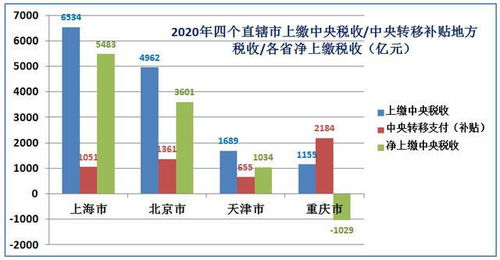 上海、北京、天津、重庆综合实力大数据全景解析 多维透视中国四大直辖市发展格局