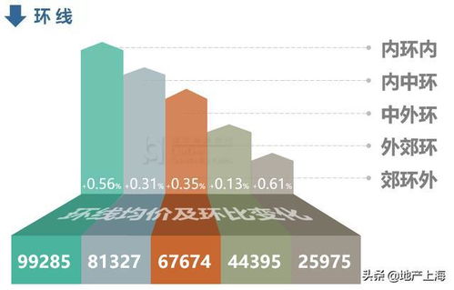 2021年9月上海住宅价格数据解读 市场在调整中寻求新平衡