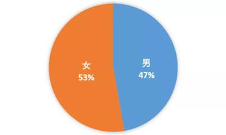 上海百变数据2018新生数据大盘点 迎新之年的活力全解析
