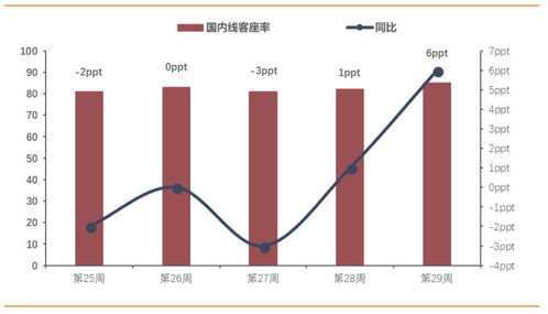 行业周报 机场免税保底租金落地与快递数据全景解析（7.16-7.22）