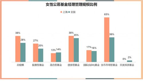 上海基金业女性职场最新数据发布，百变数据引领思潮