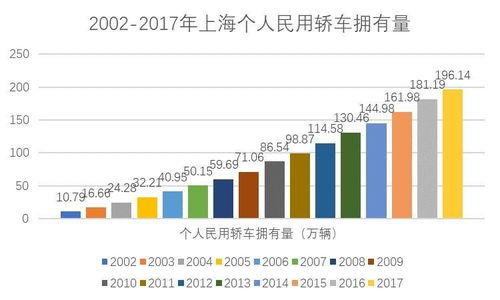 观见数据 每月投标人减少1万，上海车牌吸引力为何在下滑？